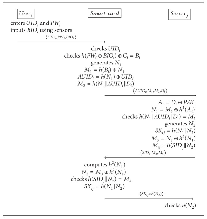 Algorithm 1