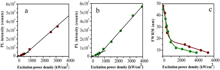 Fig 10