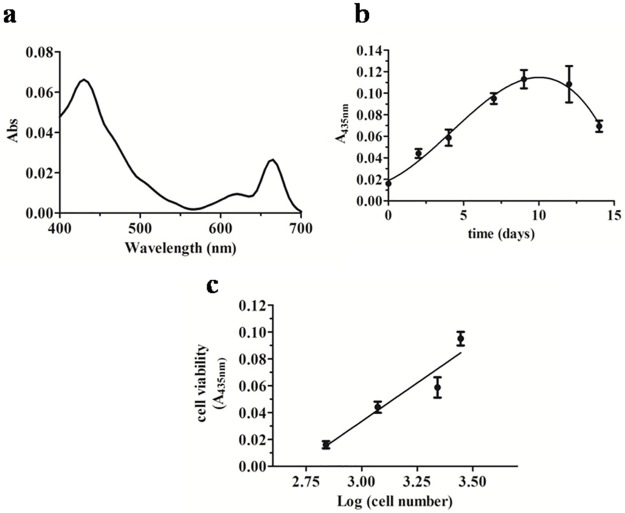 Fig 2