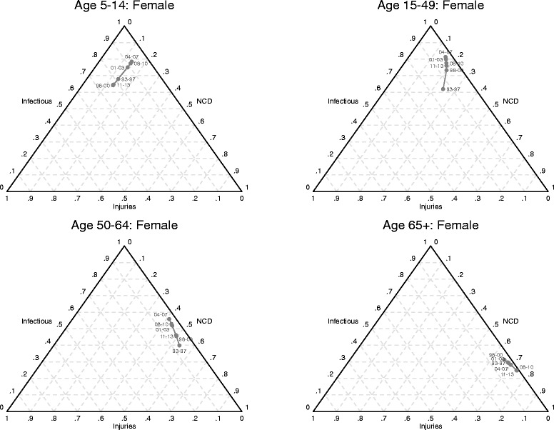 Fig. 7