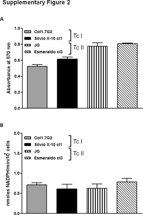 Supplementary Fig. 2