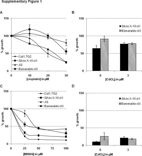 Supplementary Fig. 1