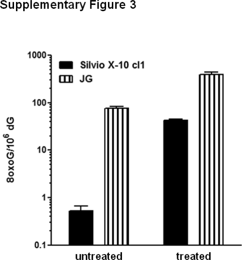 Supplementary Fig. 3