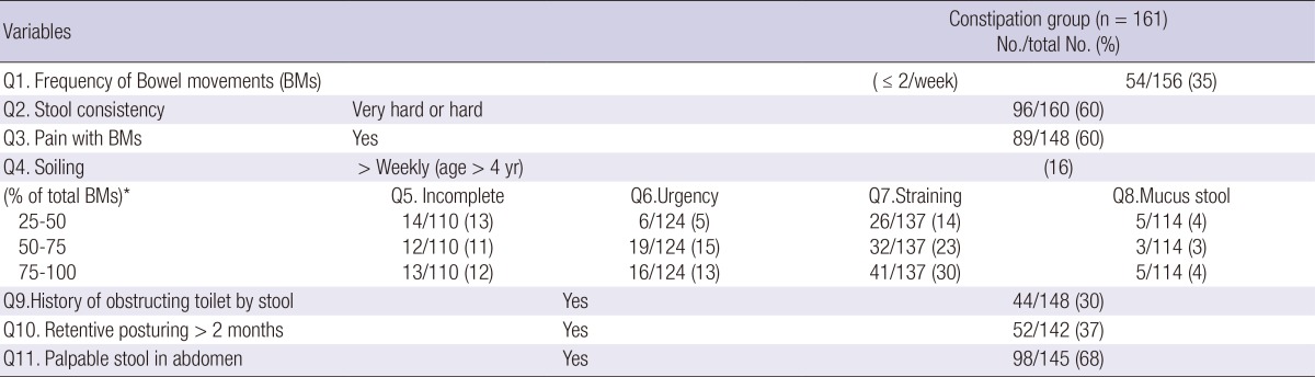 graphic file with name jkms-28-1356-i003.jpg