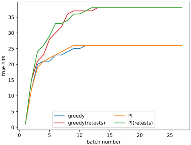 Figure 18