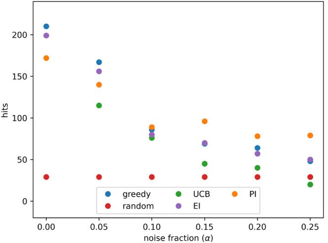 Figure 15