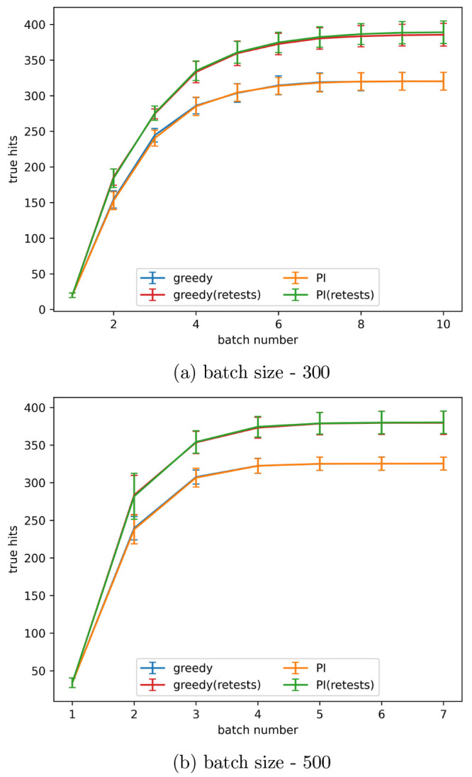 Figure 19