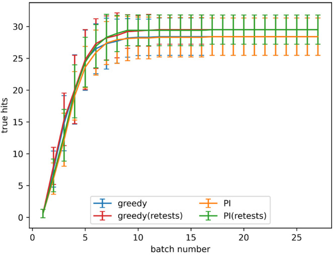 Figure 17