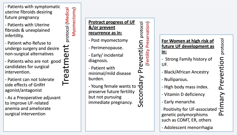 Figure 6.