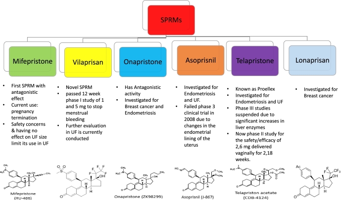 Figure 2.