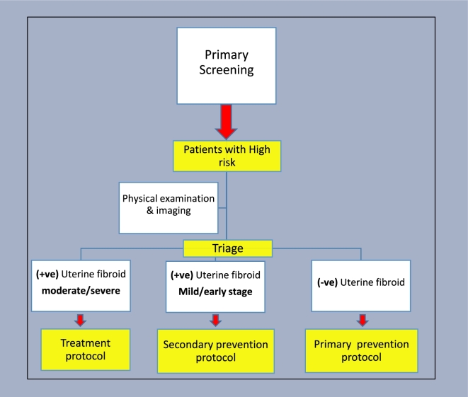 Figure 5.