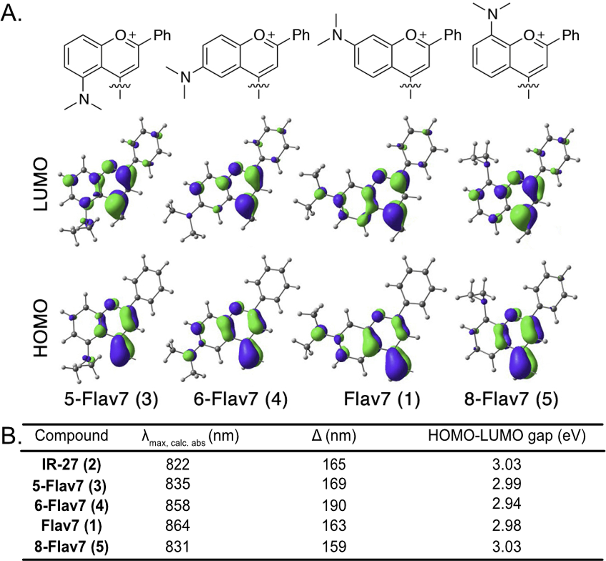 Figure 4.