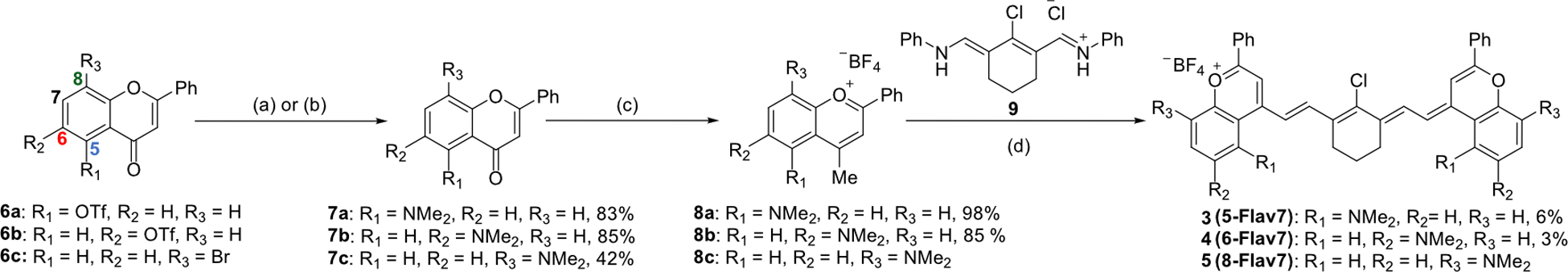 Scheme 1.