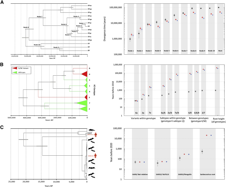 Figure 3