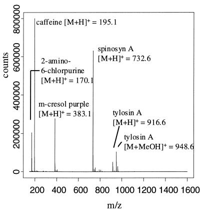 FIG. 3