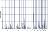 Figure  3