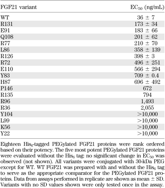 graphic file with name 505tbl1.jpg