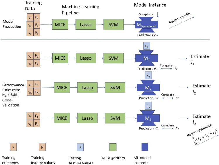 Figure 2