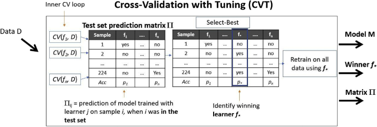 Figure 3