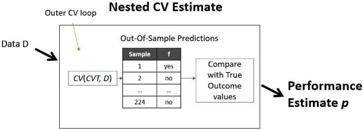 Figure 4