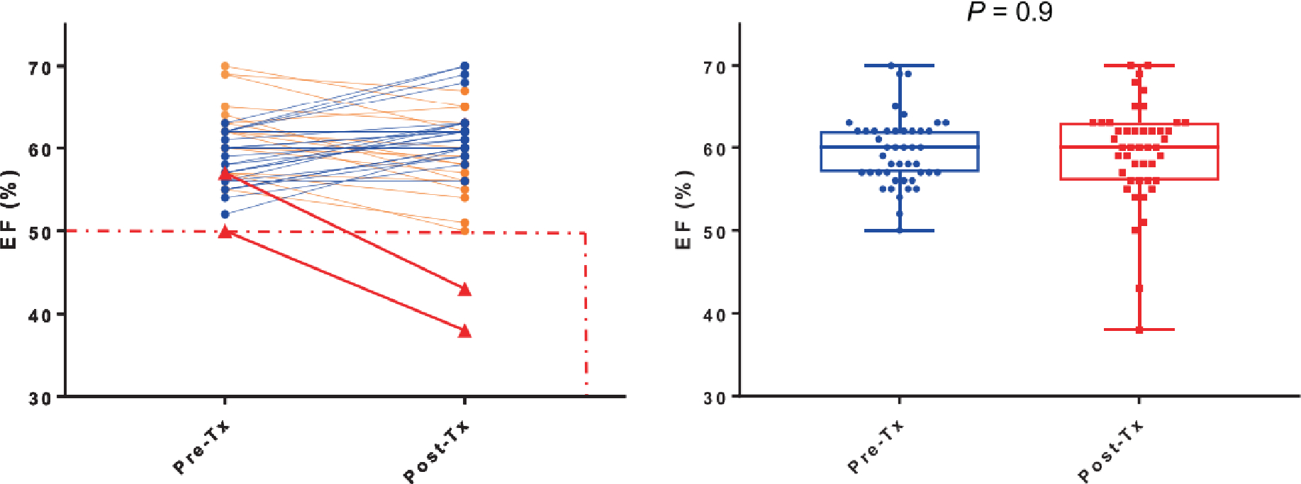 Figure 4: