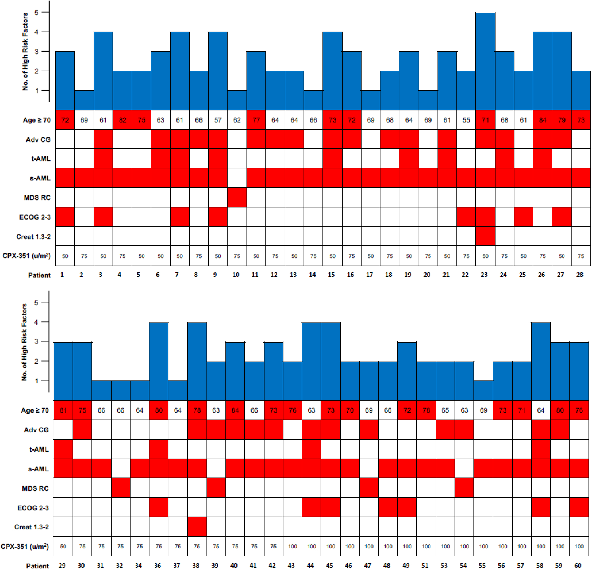 Figure 2: