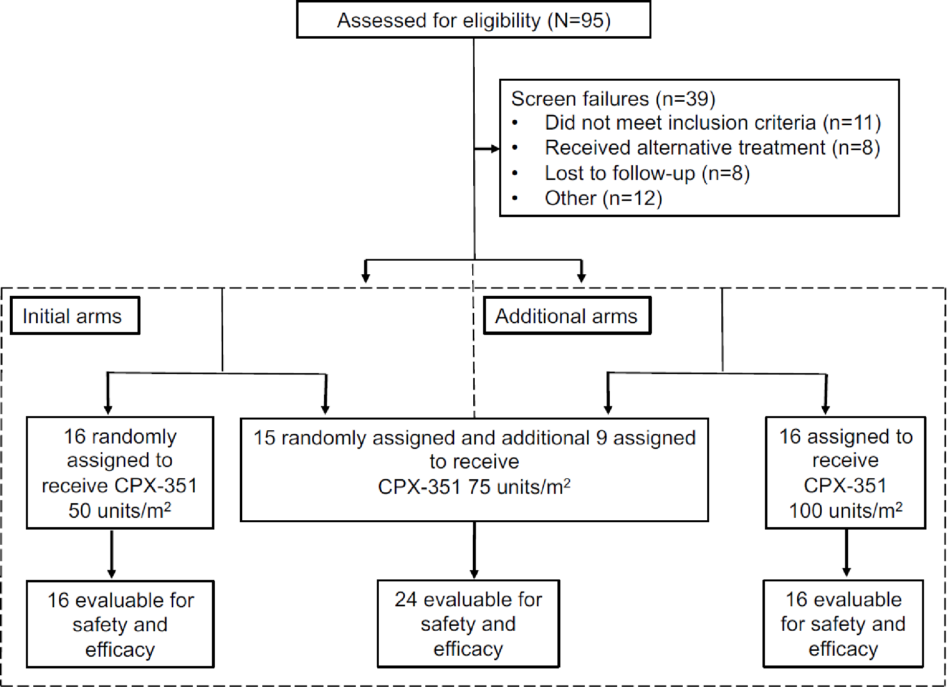 Figure 1: