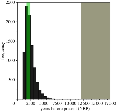 Figure 3.