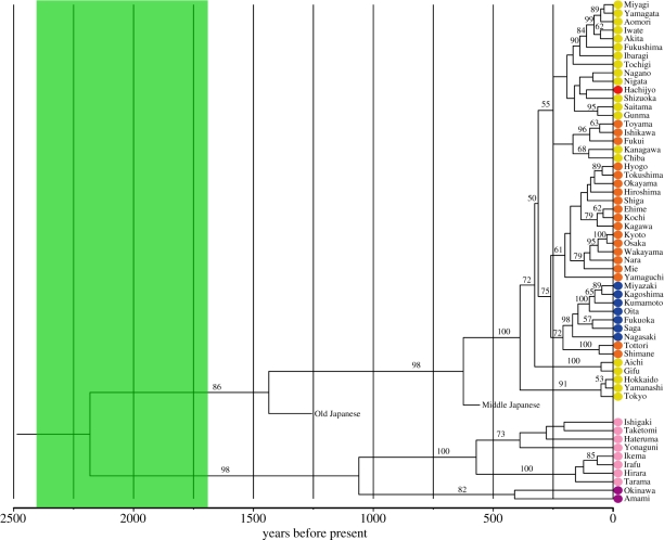 Figure 2.