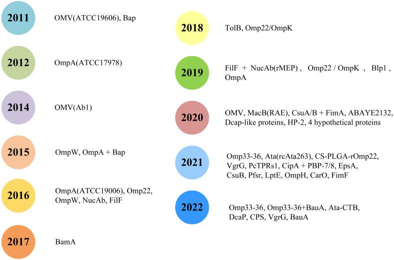 Figure 2