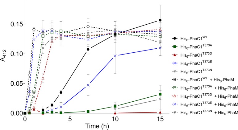 FIG 2