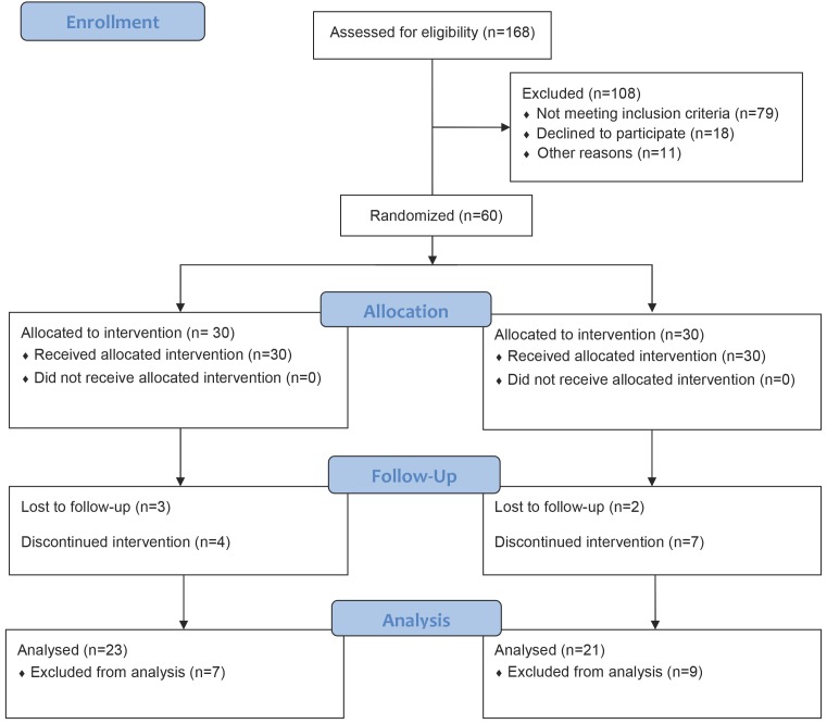 Figure1