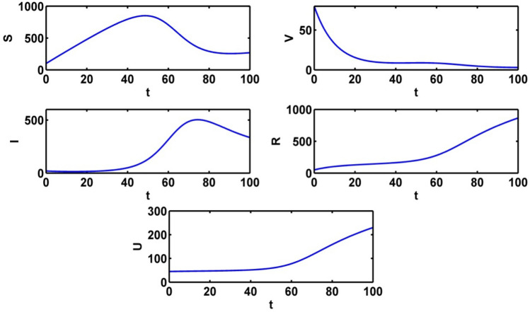 Fig. 9