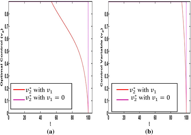 Fig. 20