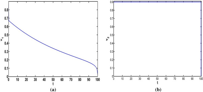 Fig. 11