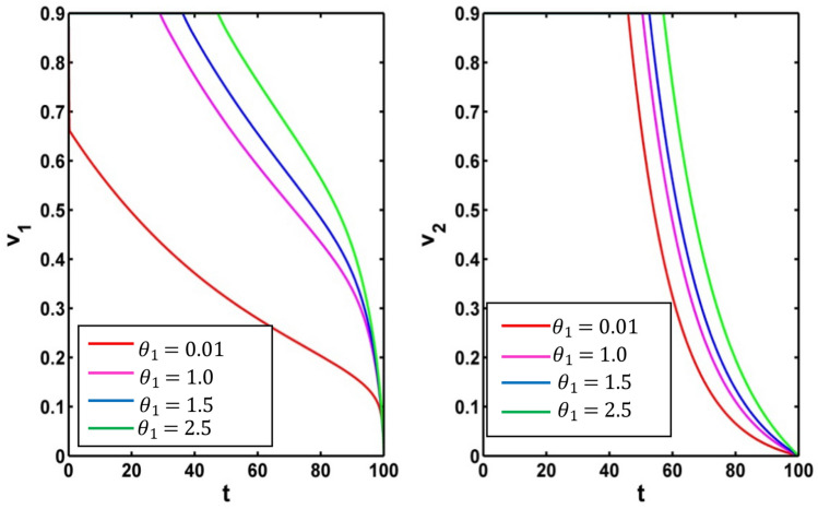 Fig. 16