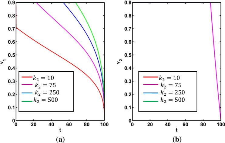 Fig. 18