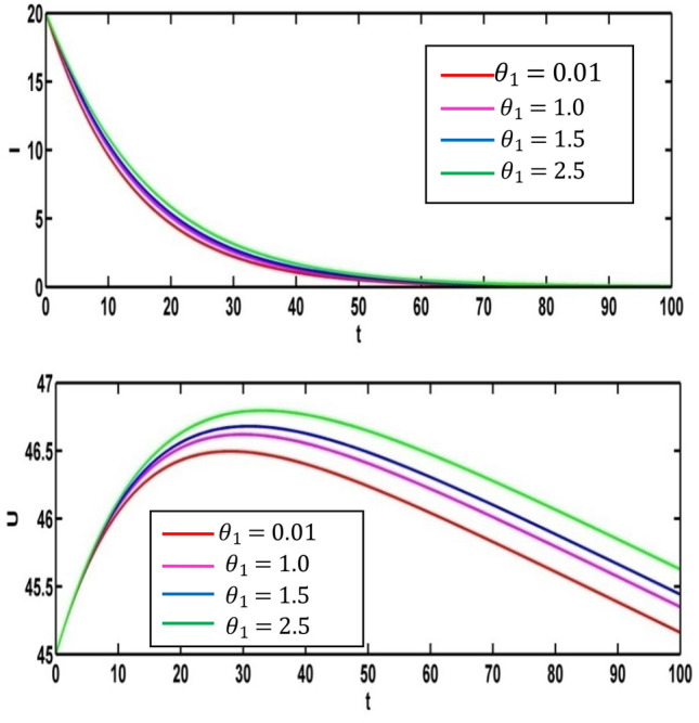 Fig. 15