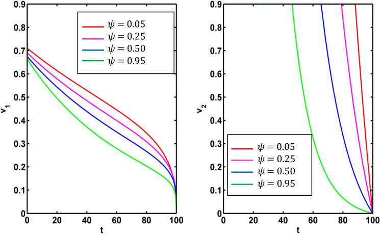 Fig. 13