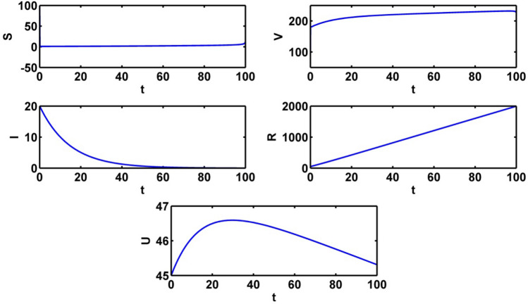 Fig. 8