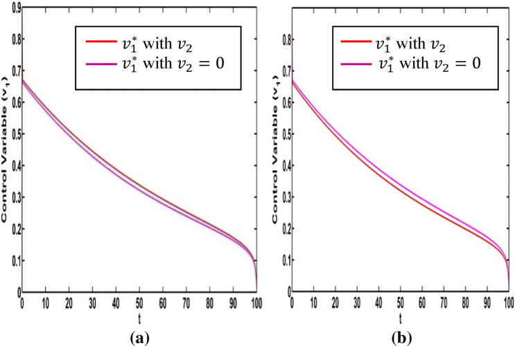 Fig. 22