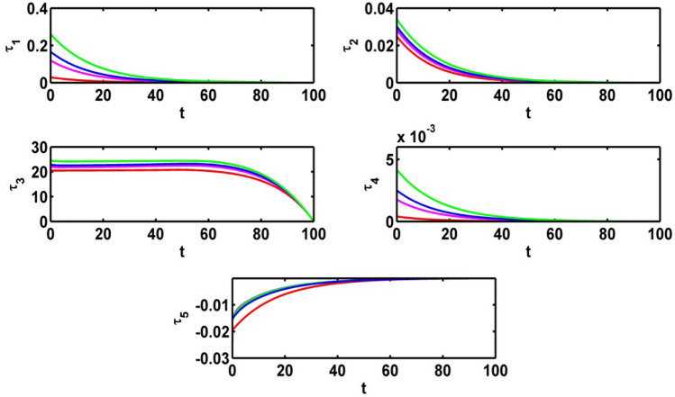 Fig. 17