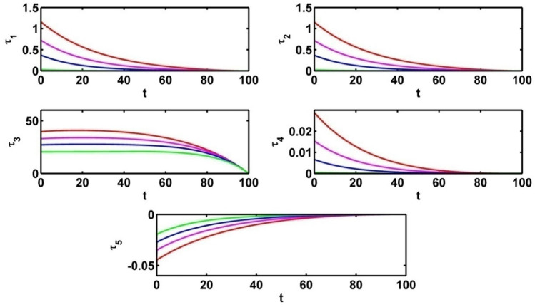 Fig. 14