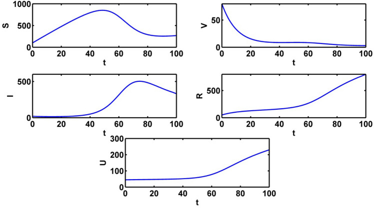 Fig. 10