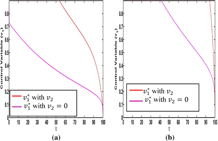 Fig. 19