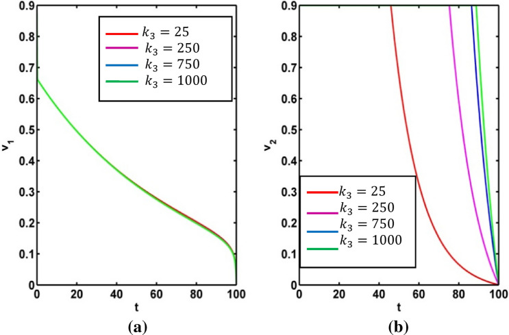 Fig. 21