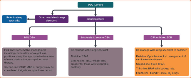 Figure 4: