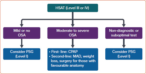 Figure 3: