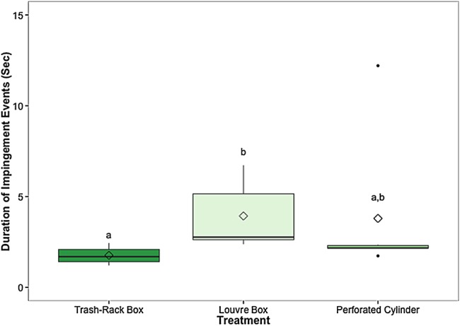 Figure 4: