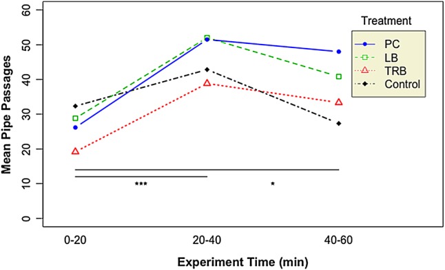 Figure 5: